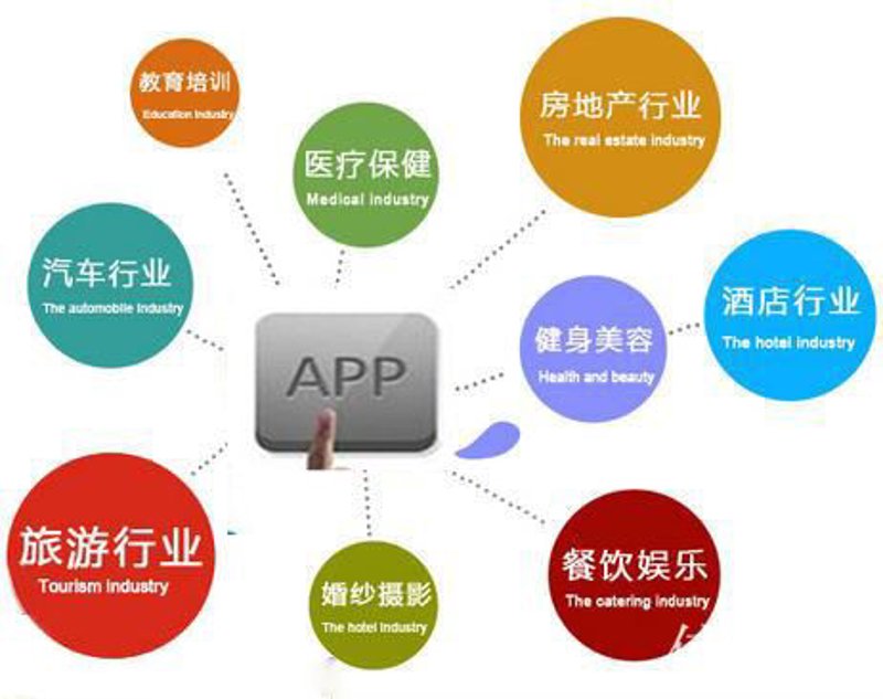 APP开发外包：如何选择适合您的合作伙伴